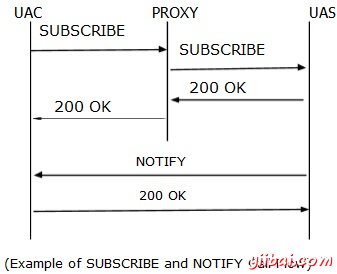 Example Subscribe