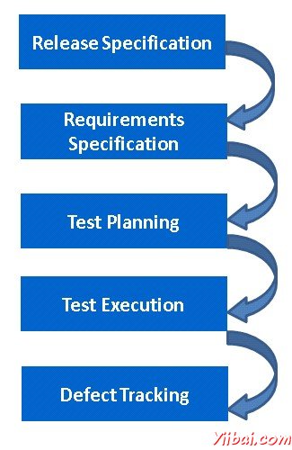 Workflow of QC