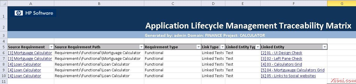 Requirement Traceability 1