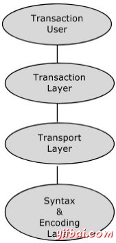 System Architecture