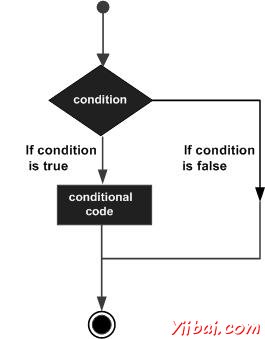 Decision making statements in Lua